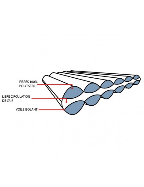 Explication double isolation